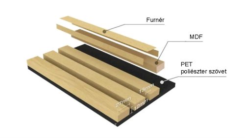 Veneer Light Oak akusztikus falpanel